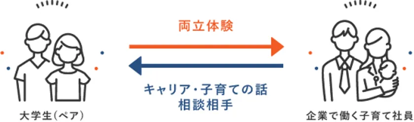 ワーク&ライフ・インターンプログラム